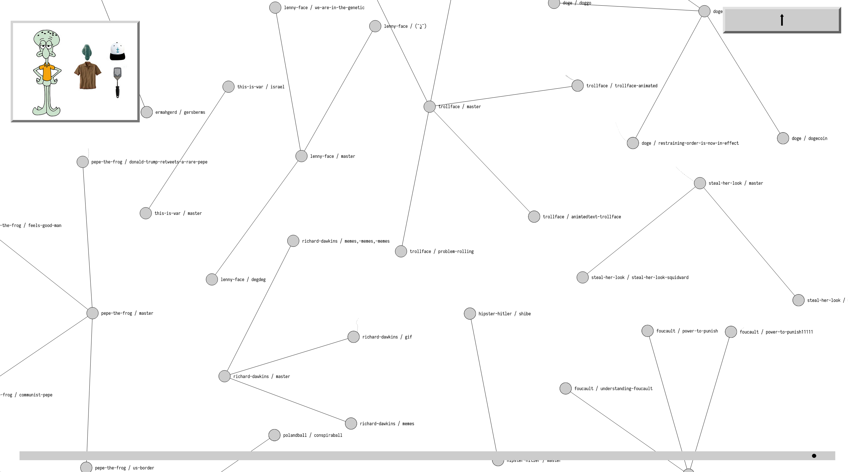 memepool.network: Squidward